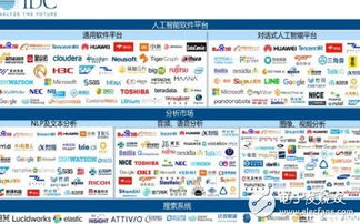 中國AI軟件產業 百花齊放，人工智能應用軟件蓬勃發展